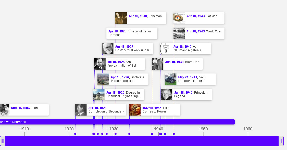 Neumann életének idővonala